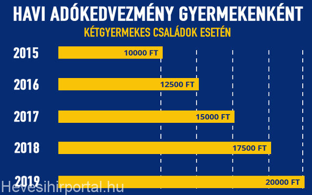 Családi-adókedvezmény-2019-Bérkalkulátor-2019